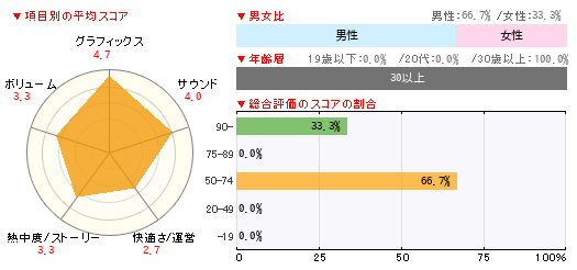 グラフ