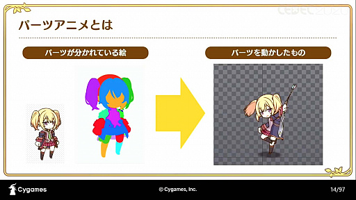 画像ギャラリー No.007のサムネイル画像 / ［CEDEC 2020］「プリンセスコネクトRe:Diveが目指した，アニメRPGとしてのゲーム演出制作事例」聴講レポート。アニメとゲームの演出を融合したカットインアニメとは