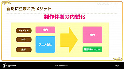 画像ギャラリー No.011のサムネイル画像 / ［CEDEC 2020］「プリンセスコネクトRe:Diveが目指した，アニメRPGとしてのゲーム演出制作事例」聴講レポート。アニメとゲームの演出を融合したカットインアニメとは