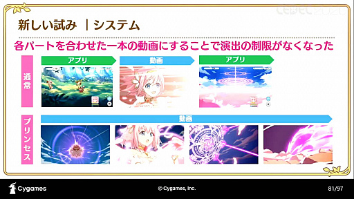 画像ギャラリー No.035のサムネイル画像 / ［CEDEC 2020］「プリンセスコネクトRe:Diveが目指した，アニメRPGとしてのゲーム演出制作事例」聴講レポート。アニメとゲームの演出を融合したカットインアニメとは