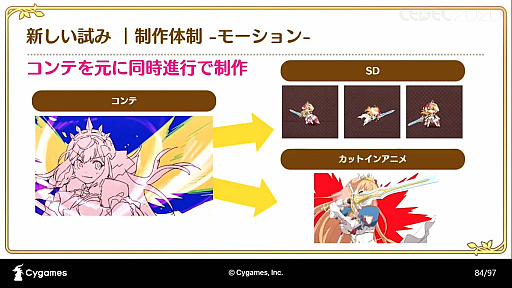 画像ギャラリー No.037のサムネイル画像 / ［CEDEC 2020］「プリンセスコネクトRe:Diveが目指した，アニメRPGとしてのゲーム演出制作事例」聴講レポート。アニメとゲームの演出を融合したカットインアニメとは