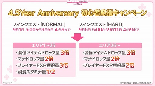 画像ギャラリー No.007のサムネイル画像 / 「プリコネ Re:Dive」4.5周年直前生放送の発表情報まとめ。最大170連の無料10連ガチャ開催。キョウカ(サマー)や新規★6才能開花の情報も明らかに