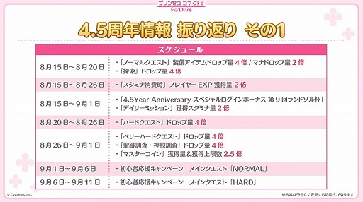 画像ギャラリー No.057のサムネイル画像 / 「プリコネ Re:Dive」4.5周年直前生放送の発表情報まとめ。最大170連の無料10連ガチャ開催。キョウカ(サマー)や新規★6才能開花の情報も明らかに