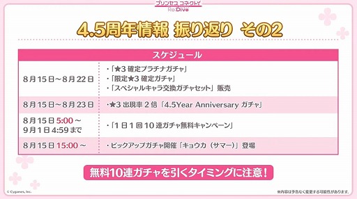 画像ギャラリー No.058のサムネイル画像 / 「プリコネ Re:Dive」4.5周年直前生放送の発表情報まとめ。最大170連の無料10連ガチャ開催。キョウカ(サマー)や新規★6才能開花の情報も明らかに
