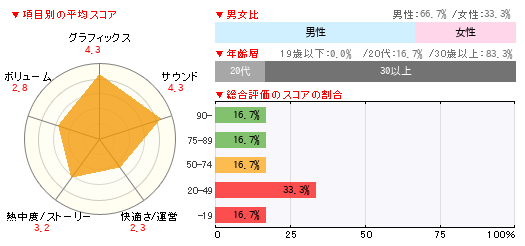 グラフ