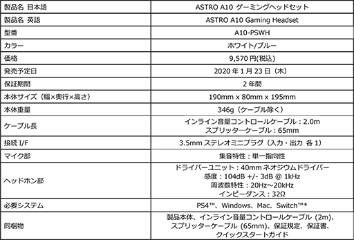 画像ギャラリー No.003のサムネイル画像 / ASTRO Gaming,高耐久を謳うアナログ接続型ヘッドセット「A10」に白色モデルを追加