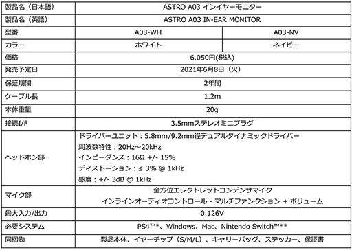 画像ギャラリー No.003のサムネイル画像 / ASTRO Gaming，税込約6000円のゲーマー向けアナログ接続型イヤフォンを国内発売
