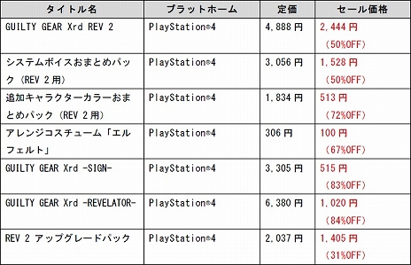 画像ギャラリー No.008のサムネイル画像 / アークシステムワークス,「夏のSPセール」第2弾が本日スタート。「DJMAX RESPECT」や「サバクのネズミ団!改。」などが最大84%オフ