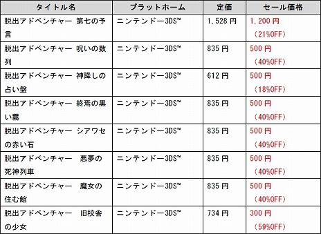 画像ギャラリー No.009のサムネイル画像 / アークシステムワークス,「夏のSPセール」第2弾が本日スタート。「DJMAX RESPECT」や「サバクのネズミ団!改。」などが最大84%オフ
