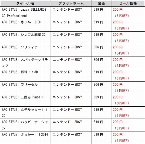 画像ギャラリー No.010のサムネイル画像 / アークシステムワークス,「夏のSPセール」第2弾が本日スタート。「DJMAX RESPECT」や「サバクのネズミ団!改。」などが最大84%オフ
