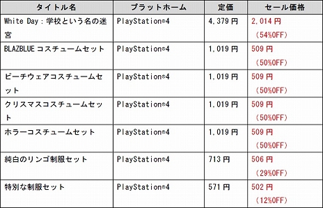 画像ギャラリー No.011のサムネイル画像 / アークシステムワークス,「夏のSPセール」第2弾が本日スタート。「DJMAX RESPECT」や「サバクのネズミ団!改。」などが最大84%オフ