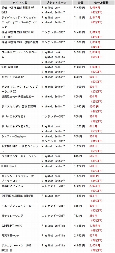 画像ギャラリー No.012のサムネイル画像 / アークシステムワークス,「夏のSPセール」第2弾が本日スタート。「DJMAX RESPECT」や「サバクのネズミ団!改。」などが最大84%オフ