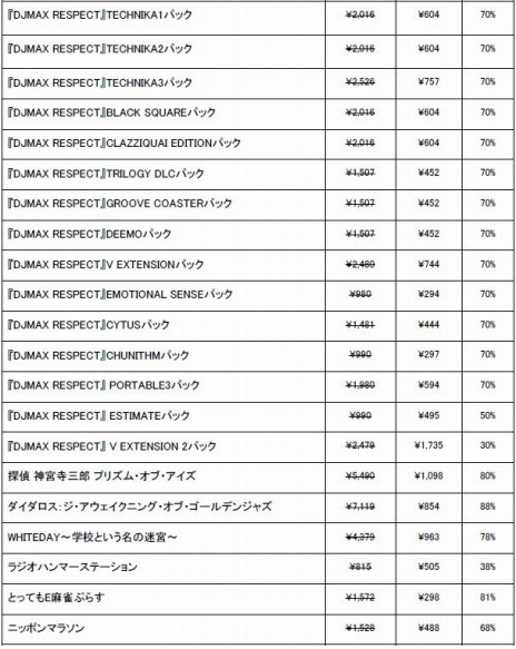画像ギャラリー No.003のサムネイル画像 / 「DJMAX RESPECT」や「探偵 神宮寺三郎 プリズム・オブ・アイズ」が対象に。アークシステムワークス“オータムセール2022”を実施