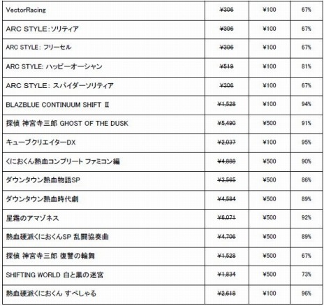 画像ギャラリー No.005のサムネイル画像 / 「DJMAX RESPECT」や「探偵 神宮寺三郎 プリズム・オブ・アイズ」が対象に。アークシステムワークス“オータムセール2022”を実施