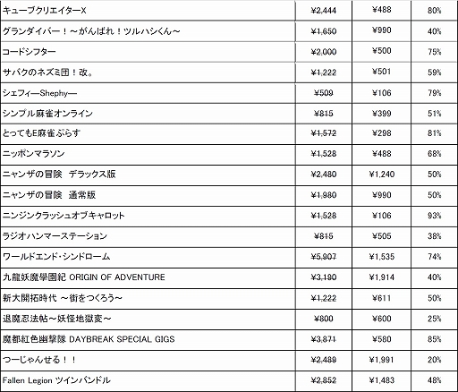 画像ギャラリー No.011のサムネイル画像 / 「DJMAX RESPECT」「グランダイバー!」「九龍妖魔學園紀」など最大93%オフ。アークシステムワークス,PS/Switch向けセールを開始
