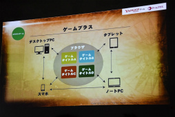 画像ギャラリー No.007のサムネイル画像 / すべてのゲームはWebでやれ――Yahoo!ゲームの新プラットフォーム「ゲームプラス」発表会の模様をレポート
