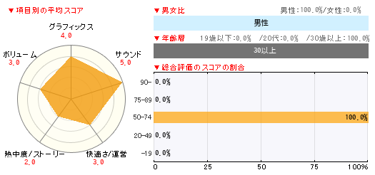 グラフ