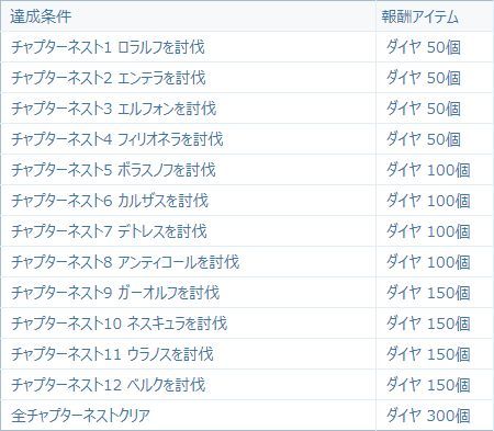 画像ギャラリー No.009のサムネイル画像 / スマホアプリ「セレンシアサーガ：ドラゴンネスト」が配信開始。事前登録者50万人突破特典のプレゼントなど，各種キャンペーンも紹介