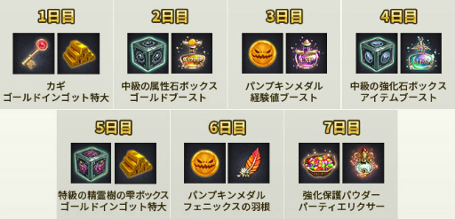 画像ギャラリー No.007のサムネイル画像 / 「セレンシアサーガ：ドラゴンネスト」，倖田來未さんとのコラボ企画が本日開始。ハロウィン仕様の新マルチプレイダンジョンも登場