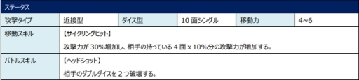 画像ギャラリー No.014のサムネイル画像 / 「ロードオブダイス」にダイサー「フランケン」や新残影スキルが追加