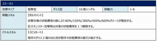 画像ギャラリー No.007のサムネイル画像 / 「ロードオブダイス」，新★5ダイサー「アンデルセン」が本日より参戦
