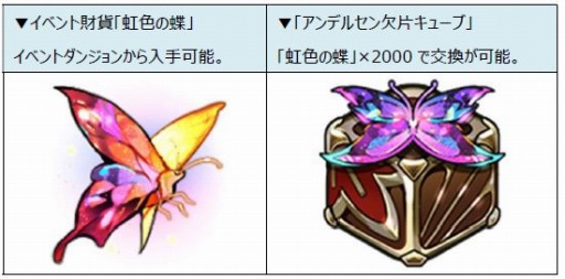 画像ギャラリー No.008のサムネイル画像 / 「ロードオブダイス」，新★5ダイサー「アンデルセン」が本日より参戦