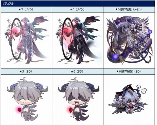 画像ギャラリー No.001のサムネイル画像 / 「ロード オブ ダイス」,新ワールドボス「サマエル」&新ダイサー「ジェラード」実装