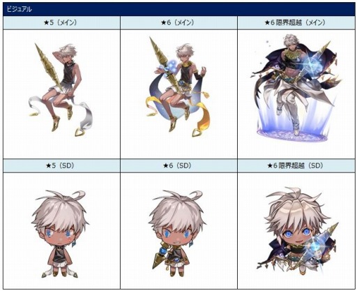 画像ギャラリー No.003のサムネイル画像 / 「ロード オブ ダイス」,新ワールドボス「サマエル」&新ダイサー「ジェラード」実装