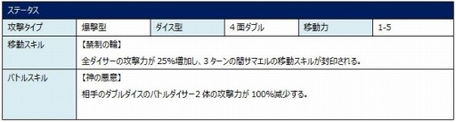 画像ギャラリー No.009のサムネイル画像 / 「ロード オブ ダイス」,新ワールドボス「サマエル」&新ダイサー「ジェラード」実装