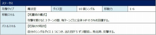 画像ギャラリー No.004のサムネイル画像 / 「ロードオブダイス」,新たな太古の勢力「アインソプ」を実装。ゲブラとホグマが参戦