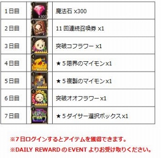 画像ギャラリー No.006のサムネイル画像 / 「ロードオブダイス」,移動力選択ボックスが手に入る「ジャンピングアップイベント」開催