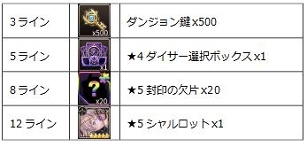 画像ギャラリー No.009のサムネイル画像 / 「ロードオブダイス」,移動力選択ボックスが手に入る「ジャンピングアップイベント」開催