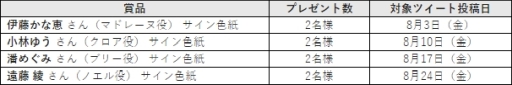 画像ギャラリー No.001のサムネイル画像 / 「StraStella」が8月3日で1周年。記念キャンペーンが開催に