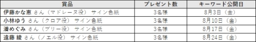 画像ギャラリー No.002のサムネイル画像 / 「StraStella」が8月3日で1周年。記念キャンペーンが開催に