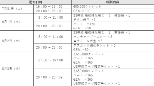 画像ギャラリー No.003のサムネイル画像 / 「StraStella」が8月3日で1周年。記念キャンペーンが開催に