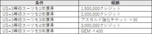 画像ギャラリー No.005のサムネイル画像 / 「StraStella」が8月3日で1周年。記念キャンペーンが開催に