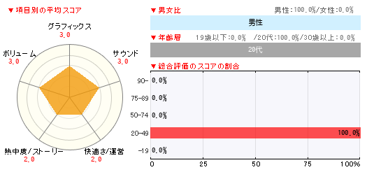 グラフ