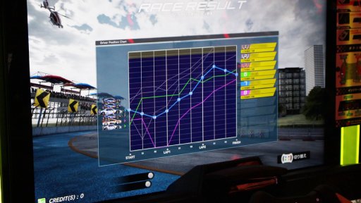 画像ギャラリー No.017のサムネイル画像 / SUPER GT公式「SEGA World Drivers Championship」“テスト走行会”レポート。35台のマシンが入り乱れる,大迫力の新作アーケードレースゲーム