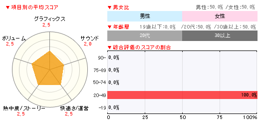 グラフ