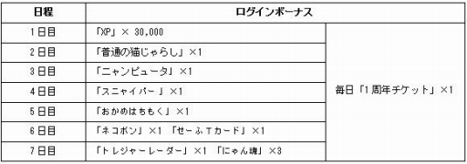画像ギャラリー No.001のサムネイル画像 / 「みんなで にゃんこ大戦争」,8月15日より「1周年カウントダウン☆ログボ」が開催