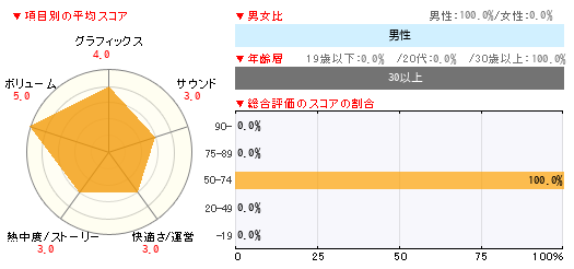 グラフ