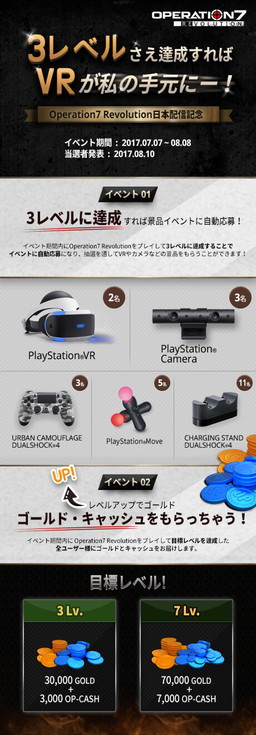画像ギャラリー No.003のサムネイル画像 / 「Operation7 revolution」登録数が20万を突破。PS VRなどが当たるイベントを開催中