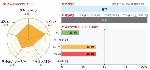 グラフ