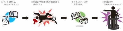 画像ギャラリー No.003のサムネイル画像 / リアル謎解きイベント「ニューダンガンロンパV3」 in なぞともカフェ 2019が4月26日より開催