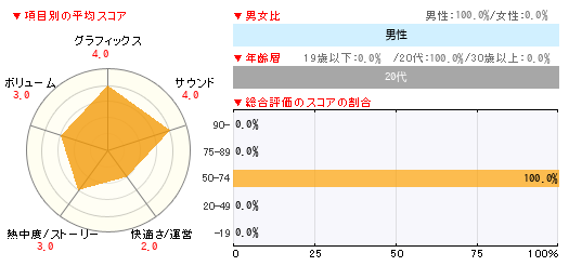 グラフ