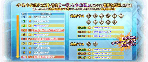 画像ギャラリー No.036のサムネイル画像 / 「Fate/Grand Order Arcade」,新規サーヴァント“★5(SSR)千子村正”を実装