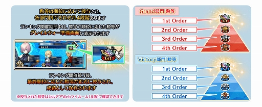 画像ギャラリー No.041のサムネイル画像 / 「FGO Arcade」,「FGO」とのコラボを記念したキャンペーンとピックアップ召喚を本日より開催