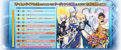 画像ギャラリー No.015のサムネイル画像 / 「Fate/Grand Order Arcade」期間限定イベント「ビーストタイムトライアル 〜VII/妖妃ドラコー戦〜」9月28日10：00に開始