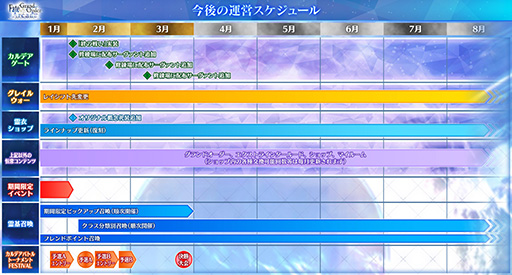 画像ギャラリー No.024のサムネイル画像 / 「FGO Arcade」，期間限定コンテンツの実施を3月末で終了。4月以降は恒常コンテンツと定期更新施策での運営に移行