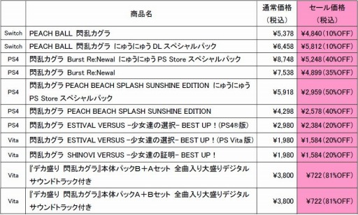 画像ギャラリー No.001のサムネイル画像 / 「閃乱カグラ」シリーズ作品が最大81%オフになる「ホワイトデーセール」が開催